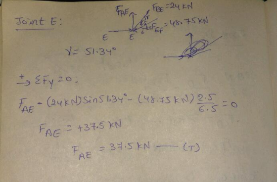 FRE fee 24 KN Jont E: 48 75KN EFy 20 FaE- (A4KNDSINS 134- (485KN) 2 .S FAE+37.S kN 37 5 KN CT AE