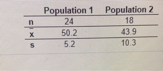 Population 1 Population 2 18 43.9 10.3 x 50.2 5.2.