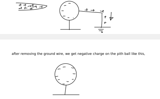 after removing the ground wire, we get negative charge on the pith ball like this,