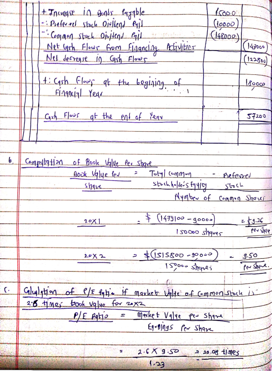 tel 15000 (10000) IN (148000)| (149000 + Incvese_im_Donds__ Payable - - Preferred stuch Dillend Pajil - Common Stock Diupsend