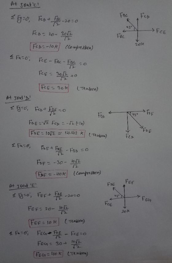 At Jontcl FBC FLD < Fy=0, FD + Fec-20=0 FCD= 20-3054 Fed=-10k) (compression) FCE FAC 20k & Fu=0; FEE - FAC - FBC To FLE - 305