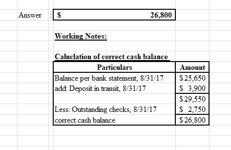 Answers 26,800 Working Notes: Caluclation of correct cash balance Particulars Balance per bank statement, 8/31/17 add: Deposi