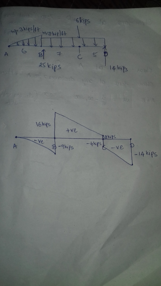 6 kips A 6 2s kips 4laips 6tve 6 kiRs v e