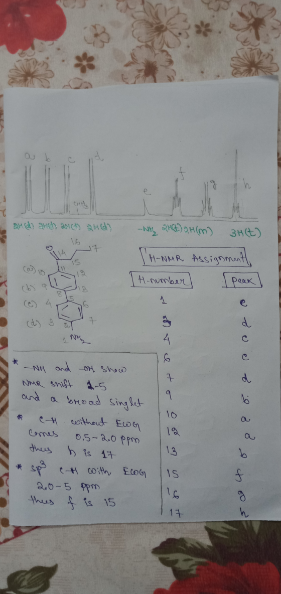 a b c d a di amad) and Q ? In. -NIRW) Mm) 3H4) TH-NMR Assignment I H-number (Peak) cao & ob d) 3T + Ny i I .it o u NH and on