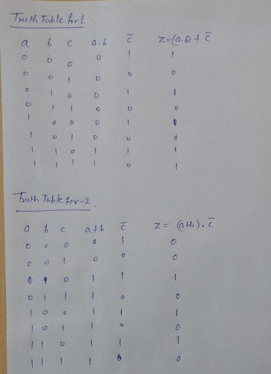 Truth Table fort Z=(a.b) + U – n. o - ---Ooooo 0 - 0 - 0 - 16 0 0 1 - o 1 0 1 I, II o - c Truth Table for-2. a b c ath l ē -