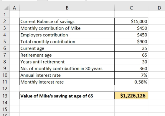 в $15,000 $450 $450 $900 Current Balance of savings Monthly contribution of Mike Employers contribution Total monthly contrib