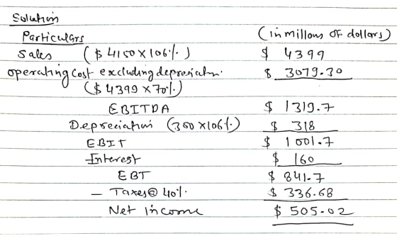 (inmillows of dollars) 3 ч3 99. $ 319.30 Solution Particulars sales (1 соҳ (o6:1. ) operating cost excluding depreschm. ($434