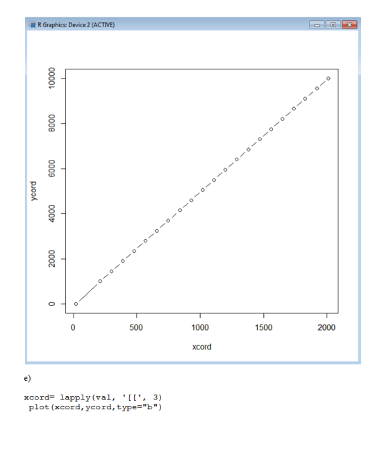 R R Graphics: Device 2 (ACTIVE) 1000 1500 2000 xcord xcord- lapply (val, ,3) plot (xcord, ycord, type-b)