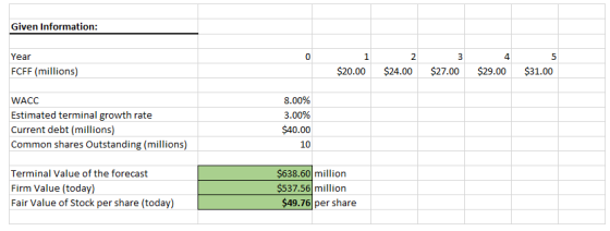 Given Information: Year FCFF (millions) 1 $20.00 2 $24.00 3 $27.00 $29.00 $31.00 WACC Estimated terminal growth rate Current