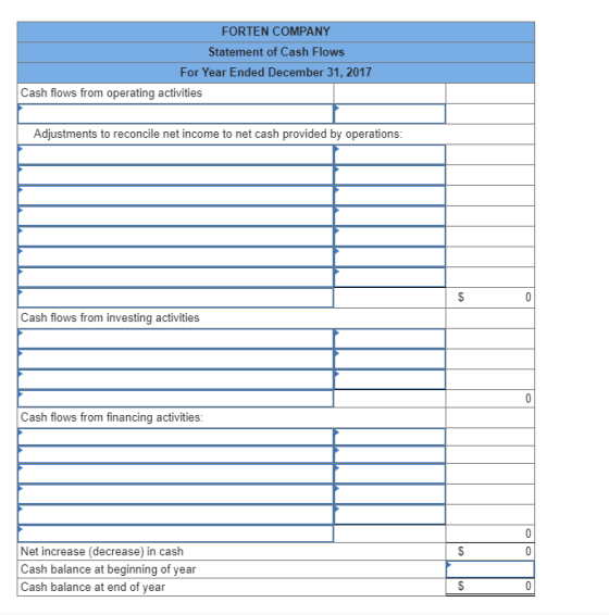 FORTEN COMPANY Statement of Cash Flows For Year Ended December 31, 2017 Cash flows from operating activities Adjustments to r