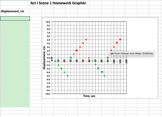 Act I Scene 1 Homework Grapher Displacement, cm 9.0 8.0 7.0 6.0 4.0 E 3.0 Vertical (Value) Axis Major Gridlines ขึ้ 1.0 -2.0