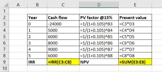 A В C D E 1 PV factor @15% - 1/ (1+0.105)AB3 1/(1+0.105)^B4 - 1/ (1+0.105)AB5 1/(1+0.105)^B6 - 1/ (1+0.105)AB7 1/(1+0.105)AB8