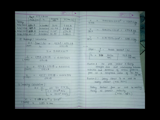 Page Na Date: 1 Ho= 656.28mm Peak (nm) Distance MPC v (km/s) V 4750 0.005364 X 3 X10 Galaxy T609.4 km NGc 3034 6S6.9 NGC4750