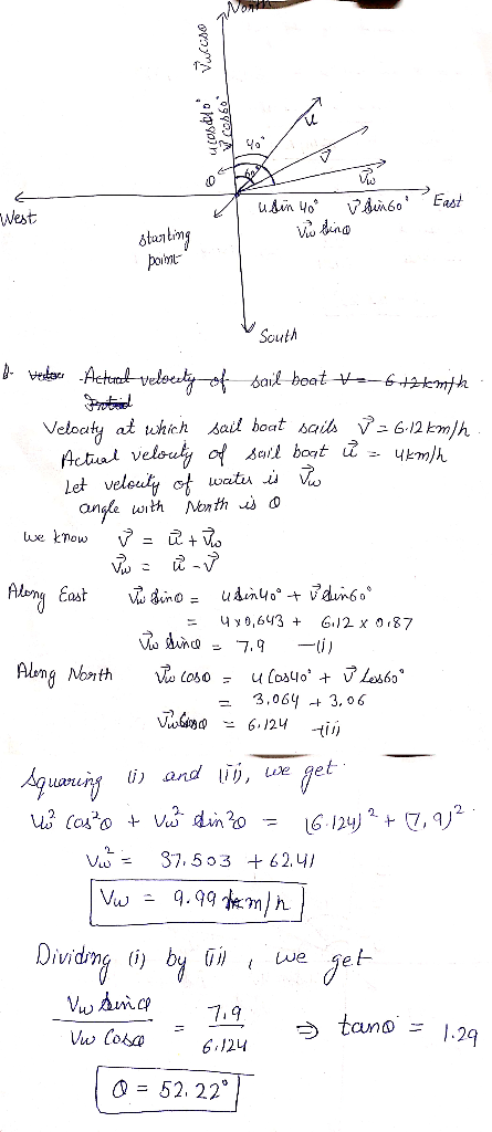 Mer Vicoso 460604 W con 60 - u hinso West East ulin 40 voking starting poble South bo vedores - Actured velocity of sail bo