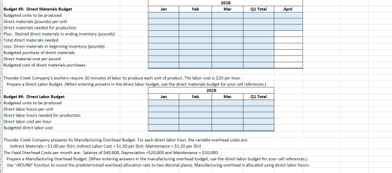 2018 Mar Jan Feb Q1 Total April Budget #3: Direct Materials Budget - Budgeted units to be produced Direct materials (pounds)