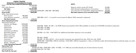 USMAN TRADERS Statement of Comprehensive Income For the Year Ended 29-February-2016 NOTE: Sales R1,030,000 Less: Sales Return