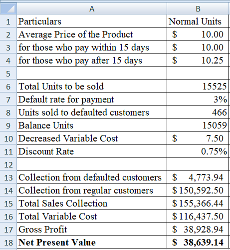 A B Normal Units 1 Particulars 2 Average Price of the Product 3 for those who pay within 15 days 4 for those who pay after 15