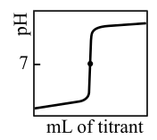 Hd
mL of titrant