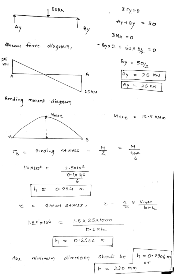 50 KN Z Fy > 0 Ay + ву = 50 AY By MA=0 Sheay force diagram, - Byx 2 + 50% 2% =0 By 25 KN 5012 B By A 25 KN | AY 25 KN 25 KN B
