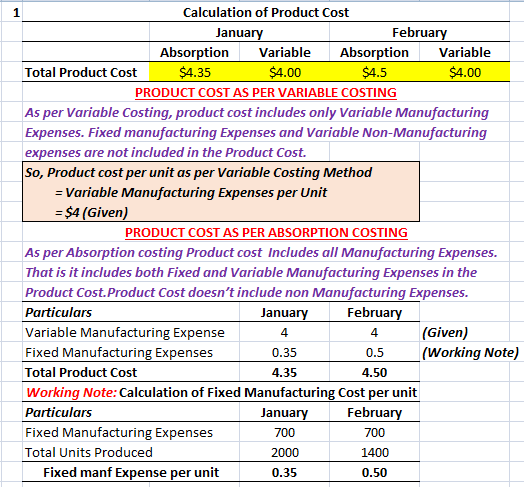 Calculation of Product Cost January February Absorption Variable Absorption Variable Total Product Cost $4.35 $4.00 $4.5 $4.0