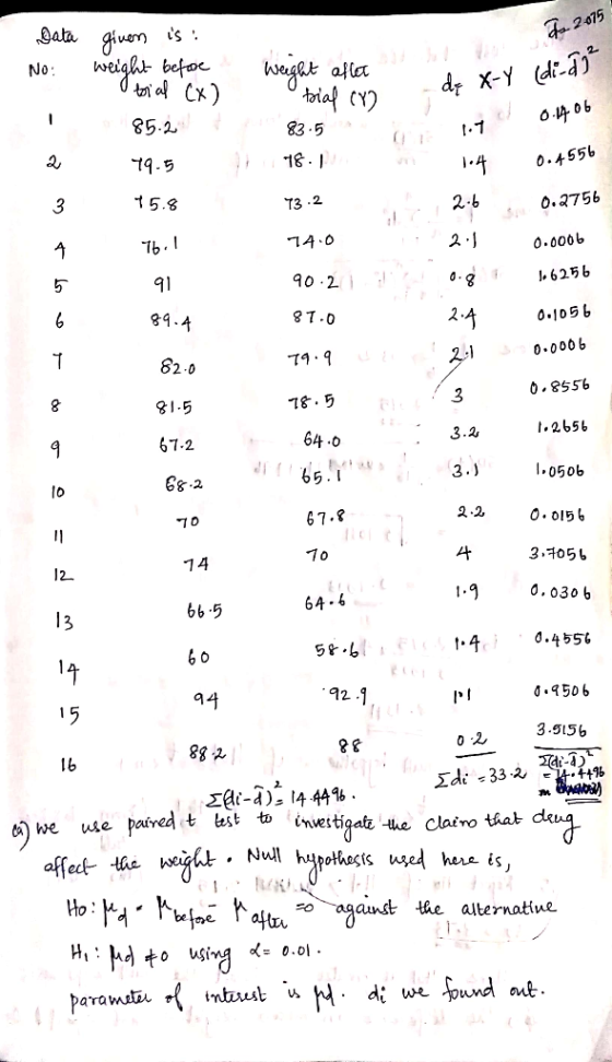 fa 2075 Data No toys given is: weight before torial (x) 85.2 79.5 15.8 weight also trial (8) 5 83. 781 trial (8) l o ja 7 1.4