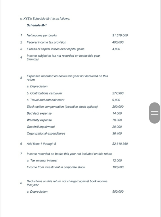 c. XYZs Schedule M-1 is as follows: Schedule M-1 1 Net income per books $1,579,000 2 Federal income tax provision 400,000 3