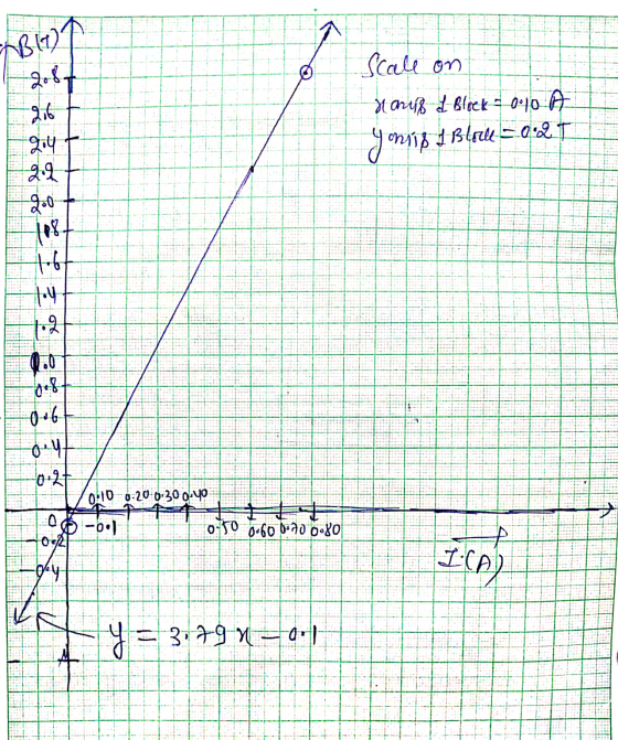 AB (1) 2087 Scale on Haup I Block 0.10 A + -216 904 2.9 yoning I Bloue = 0.27 १४ 46 118 1-6 6 این حر 0.27 0.10 0.20 0-300-40