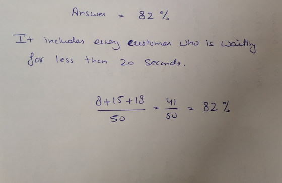 Answer 82 % It includes every customen who is waiting for less than 20 seconds. 8+15+18 > sle 82% N N so