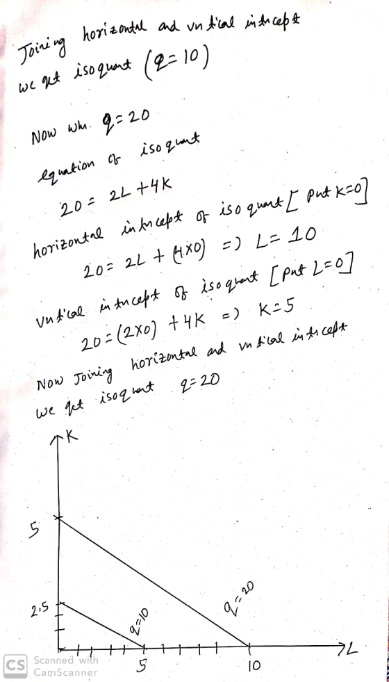 1 Joining home ina horizontal and untical in Ancept we get iso quant (2=10) Now wh. q=20 equation of iso quant 20= 22 +4K hor