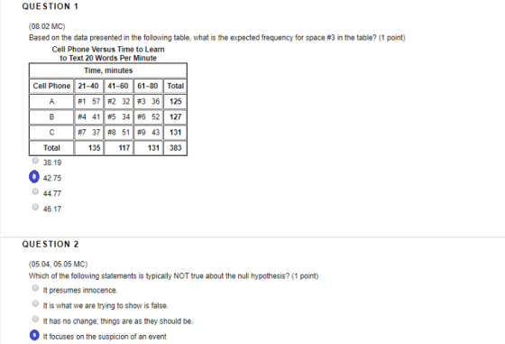 QUESTION 1 (08.02 MC) Based on the data presented in the following table, what is the expected frequency for space #3 in the table? (1 point) Cell Phone Versus Time to Learn to Text 20 Words Per Minute Time, minutes Cell Phone 21-40 41-60 61-80 Total #1 571#2 321 #3 36| 125 #4 411 #5 34|| #6 521 127 #7 371#8 51| #9 431 131 13511713 383 Total 38.19 42.75 0 44.77 O 46.17 QUESTION 2 (05.04, 05.05 MC) Which of the following statements is typically NOT true about the null hypothesis? (1 point) It presumes innocence. It is what we are trying to show is false It has no change; things are as they should be It focuses on the suspicion of an event