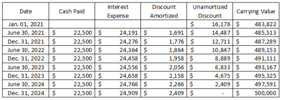 Date Cash Paid Jan. 01, 2021 June 30, 2021 $ Dec. 31, 2021 $ June 30, 2022 $ Dec. 31, 2022 $ June 30, 2023 $ Dec. 31, 2023 $