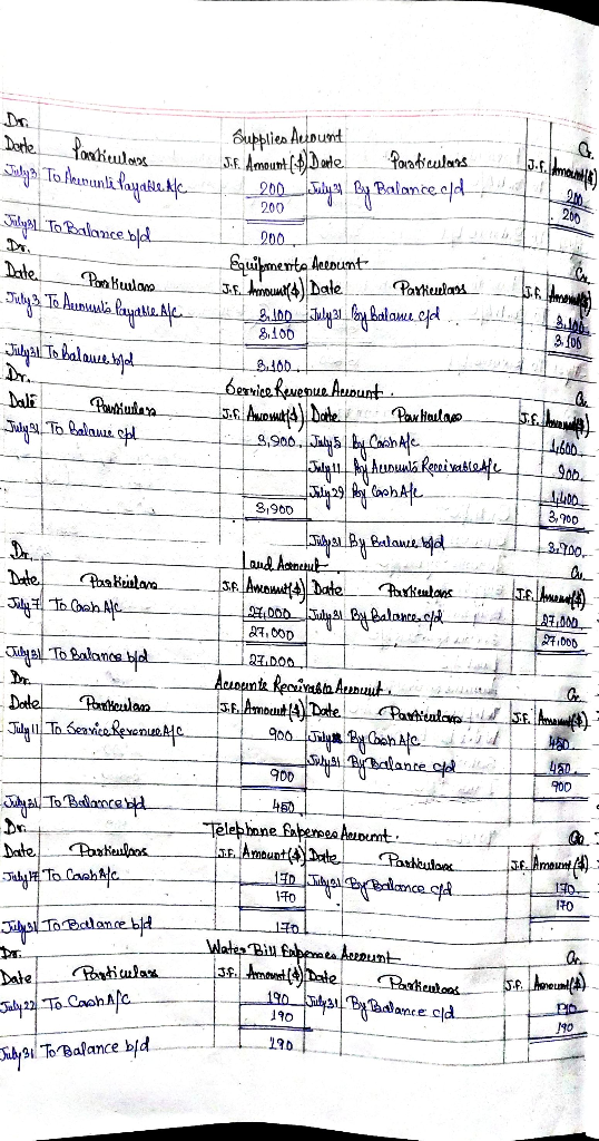 Dorte Particulars Julys To Ahenunti layaked Supplies Auspunt J.F. Amount (+) Dente Parabiculars _200Jaya By Balance old 200 J