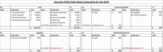 Accounts of M/s Stein Music Corporation for July 2018 Dr. Dr Cr Date Date Particulars Accounts Payable Amt Date $ 140 To Cash