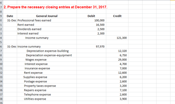 7 2. Prepare the necessary closing entries at December 31, 2017. 9 0 Date 31-Dec Professional fees earned General Journal Deb