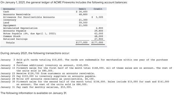 On January 1, 2021, the general ledger of ACME Fireworks includes the following account balances: Debit Credit Accounts $ 26,