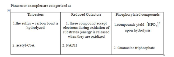 Phrases or examples are categorized as Thioesters Reduced Cofactors Phosphorylated compounds 1 the sulfur- carbon bond is1. t
