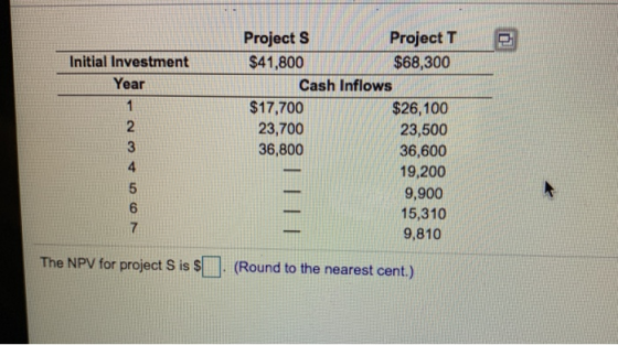 Project T Project S Initial Investment $41,800 $68,300 Year Cash Inflows 1 $17,700 23,700 $26,100 2 23,500 36,600 36,800 4 19