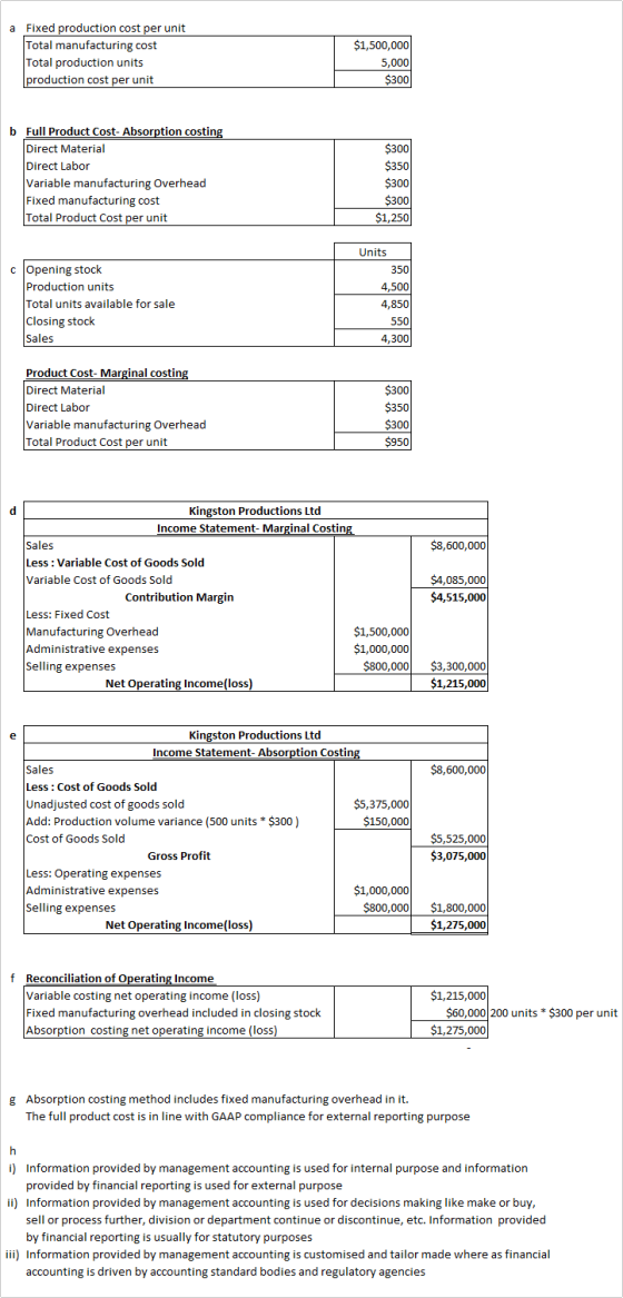 a Fixed production cost per unit Total manufacturing cost Total production units production cost per unit $1,500,000 5,000 $3