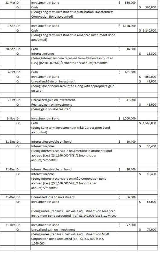 31-Mar Dr Investment in Bond $ 560,000 Cash Cr. 560,000 (Being Long term investment in distribution Transformers Corporation
