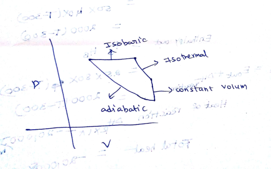 Sotermal constant volum adi abatic