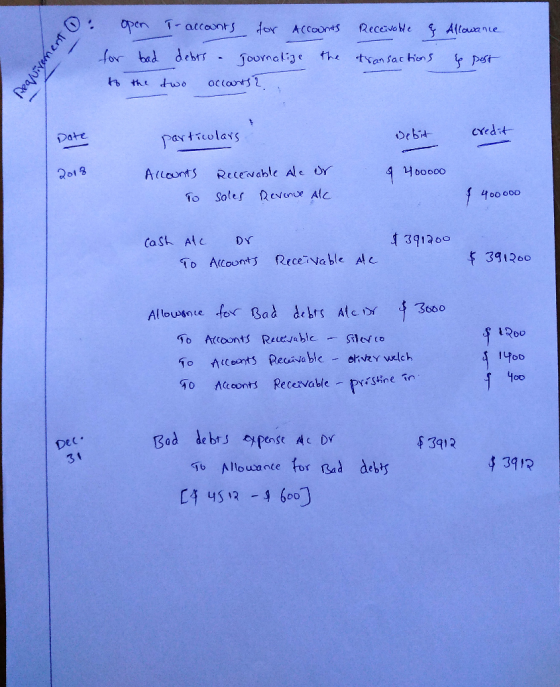 o Reapuirement open for bad to the I accounts for Accounts debts. Journalize the two accounts 2 Receivable & Allowance transa