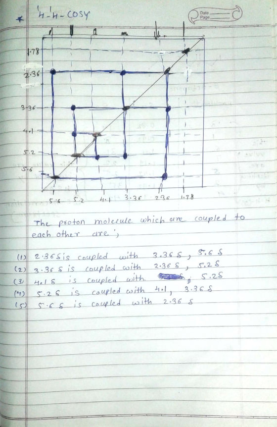 H-cosy Date Page 3/36 $1.2 401 3.361 236 1.78 coupled to The roton molecule which are each other ares (1) 2.365 is coupled w