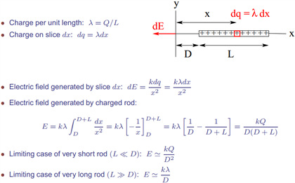 dq = λ dx x . Charge per unit length: λ = Q/L Charge on slice da: dq Adz dE Electric field generated by slice da: dE Electric