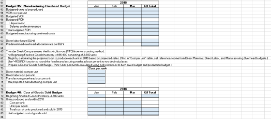2018 Jan Feb Mar 01 Total 52 Budget #5: Manufacturing Overhead Budget 53 Budgeted units to be produced 54 VOH cost per unit 5