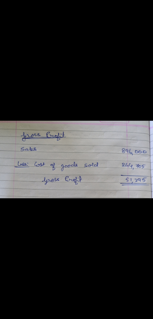 Groes Profit Sales 896,000 Less: sold 844, Tos Cost of Gross goods Profit 51, 295
