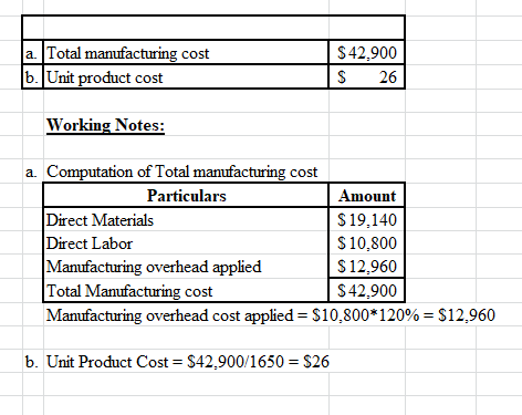 a Total manufacturing cost 6.Unit product cost $42.900 $ 26 Working Notes: a. Computation of Total manufacturing cost Particu