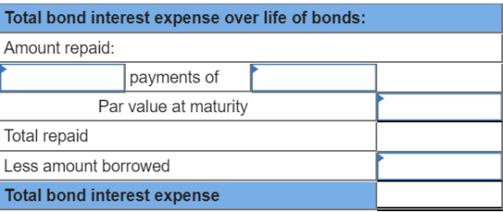 Total bond interest expense over life of bonds: Amount repaid: payments of Par value at maturity Total repaid Less amount bor