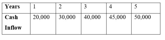Years 2 3 40,000 Cash 20,000 30,000 45,000 50,000 Inflow