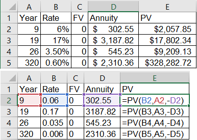 A B 1 Year Rate D FV Annuity 0 $ 302.55 0 $ 3,187.82 0 $ 545.23 0 $ 2,310.36 PV $2,057.85 $17,802.34 $9,209.13 $328,282.72 6%