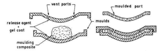 cvent ports moulded part moulds release agent gel coat NIZE ZUM moulding composite